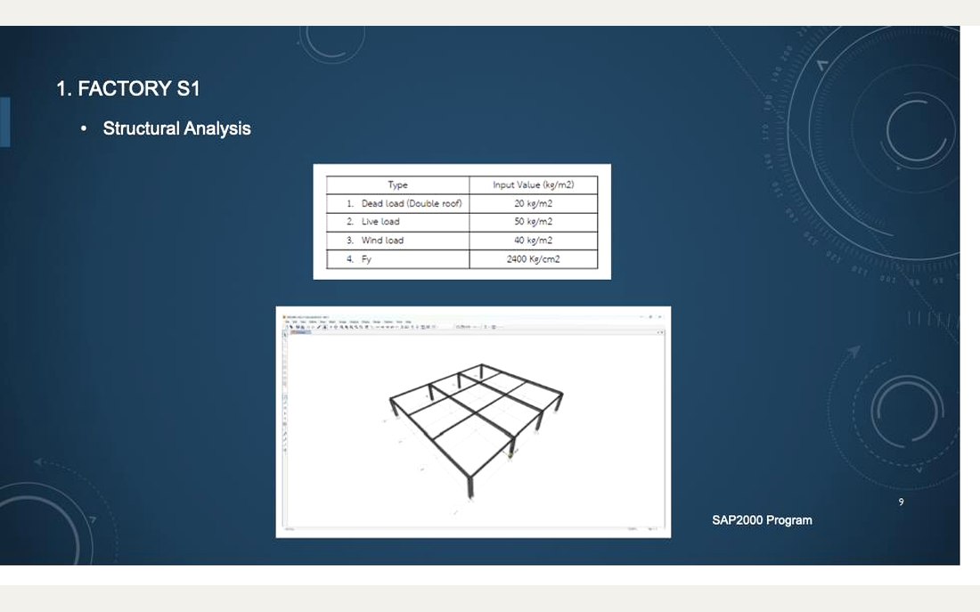 Structural modeling
